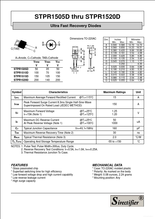 STPR1505D