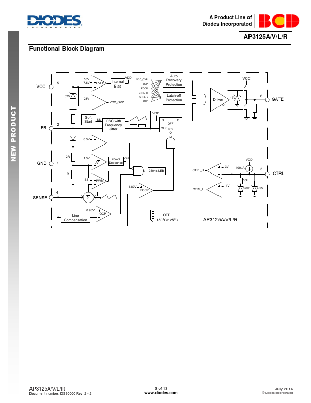 AP3125V