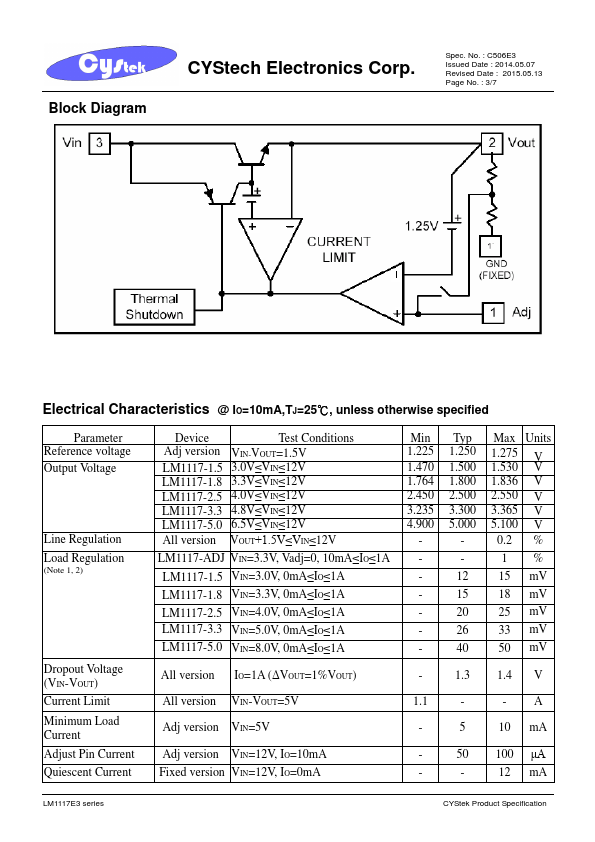 LM1117-1.5