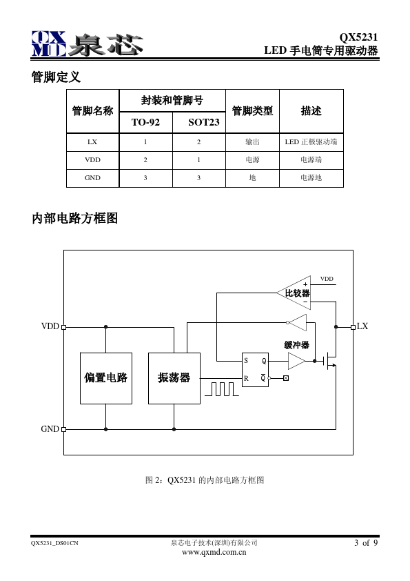 QX5231