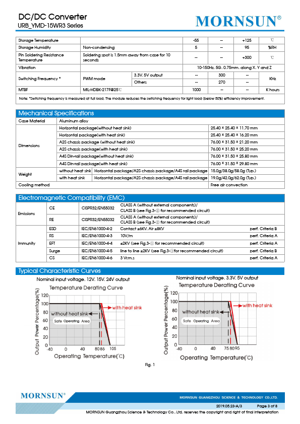 URB2405YMD-15WR3