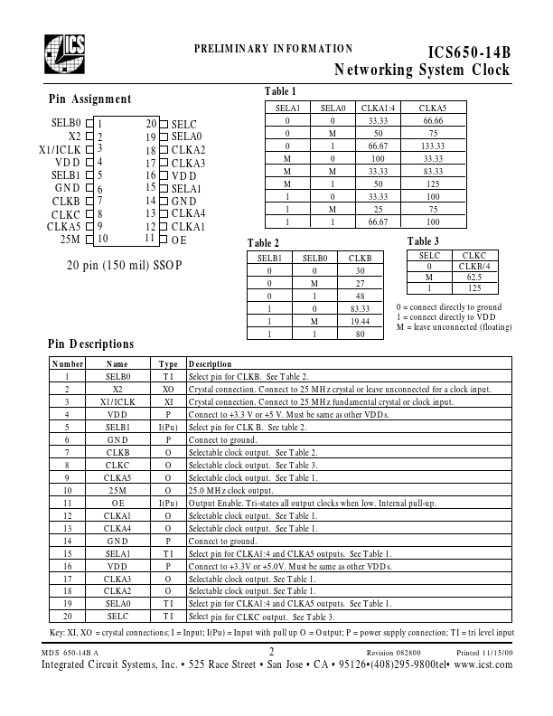 ICS650R-14B