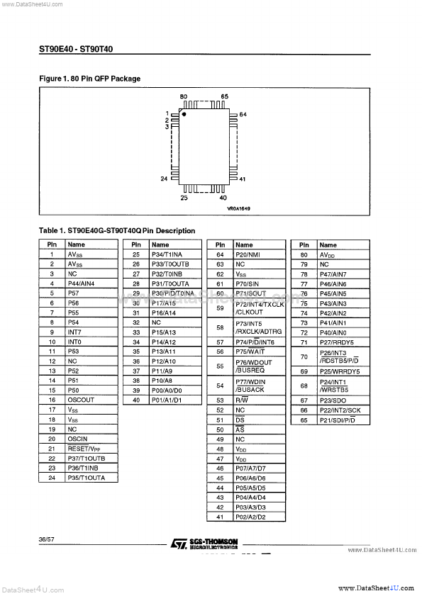 ST90T40