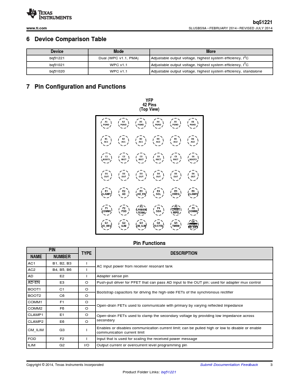 bq51221