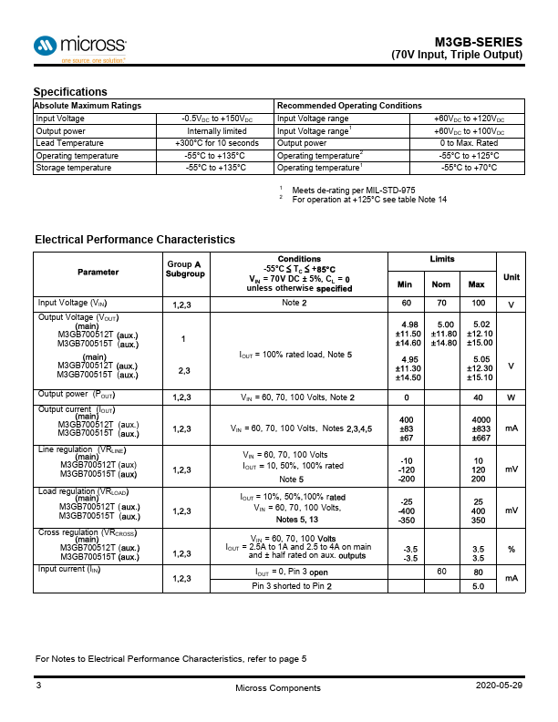 M3GB700515T