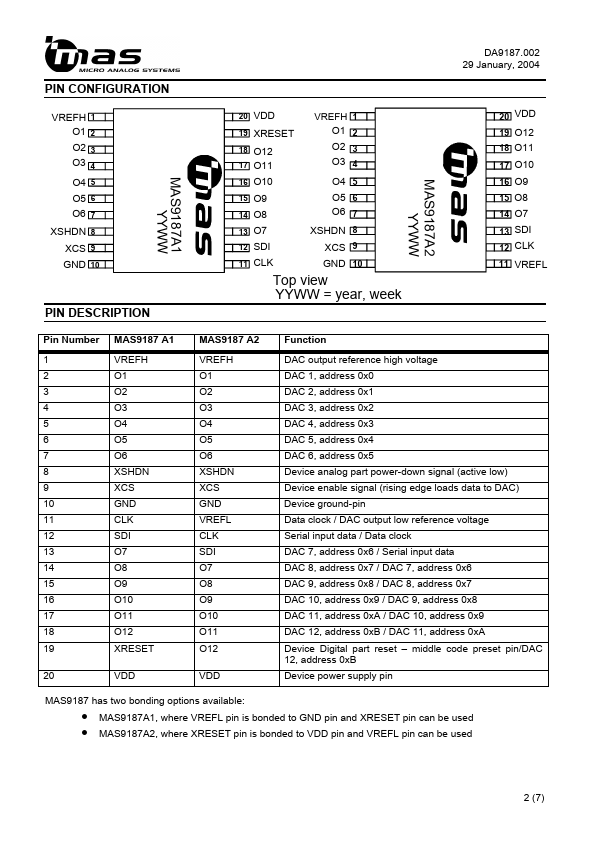 MAS9187