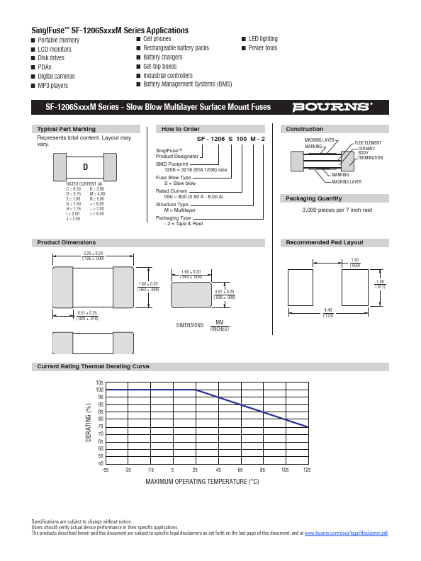 SF-1206S175M-2