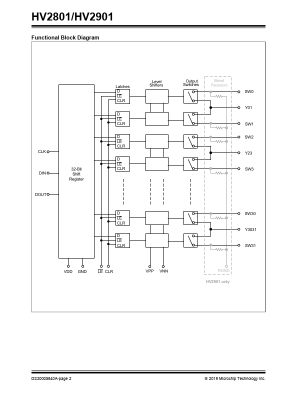 HV2801