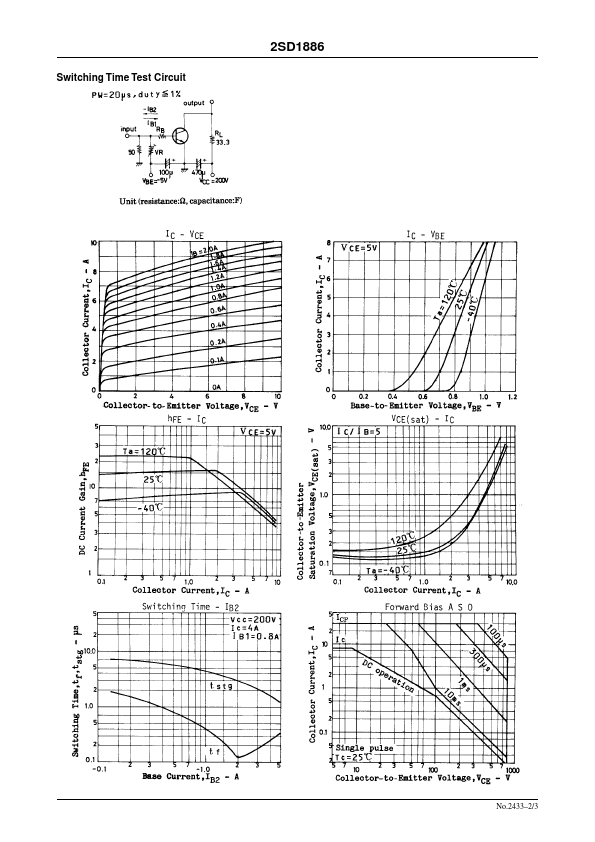 D1886