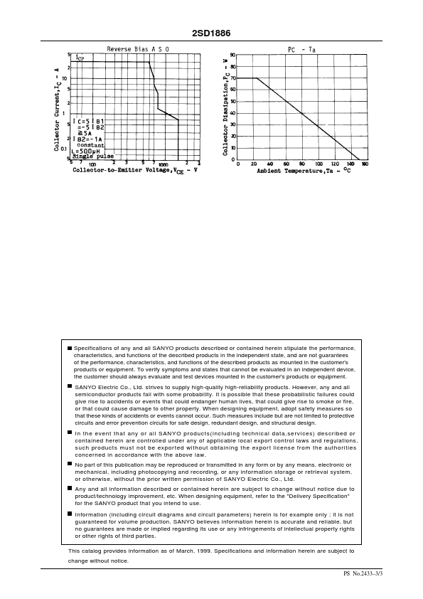 D1886