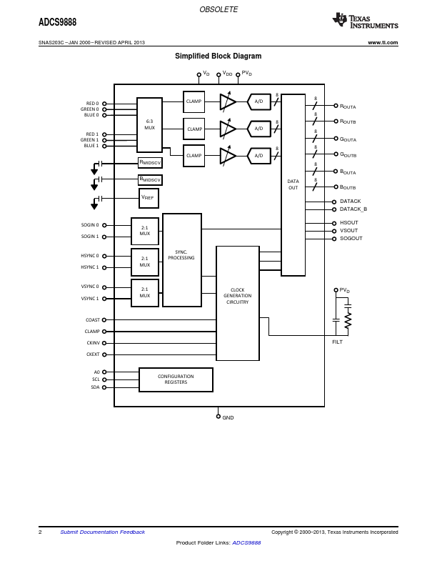 ADCS9888