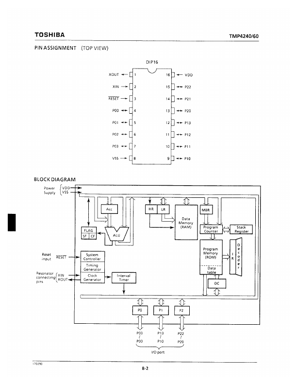 TMP4260P