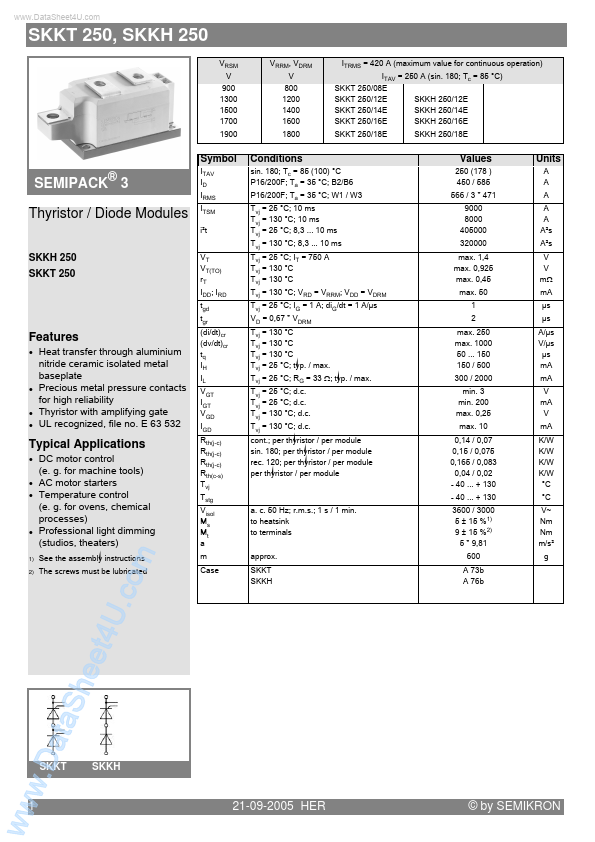 SKKT250