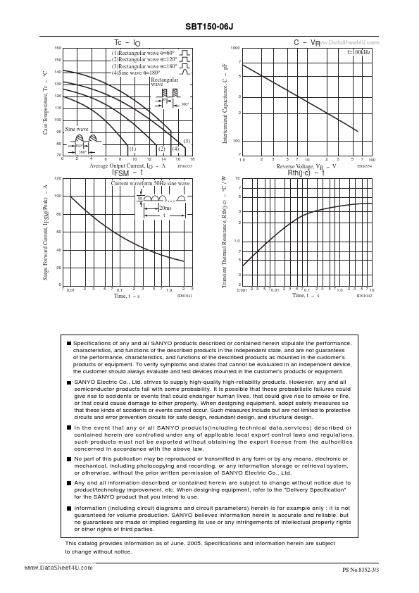 SBT150-06J