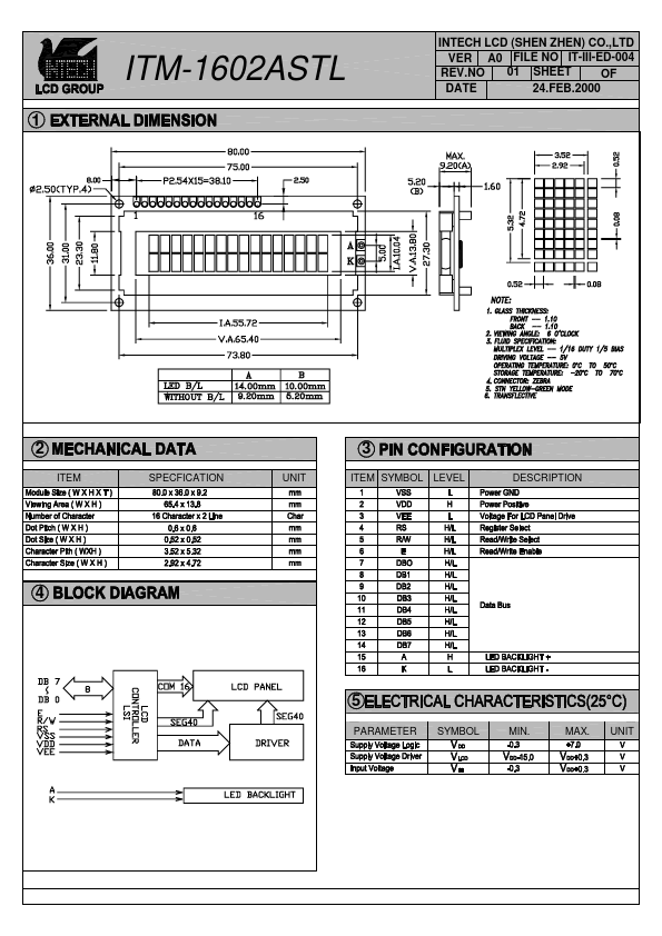 ITM-1602ASTL