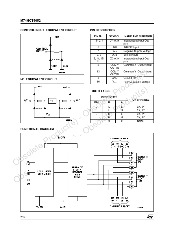 M74HCT4052