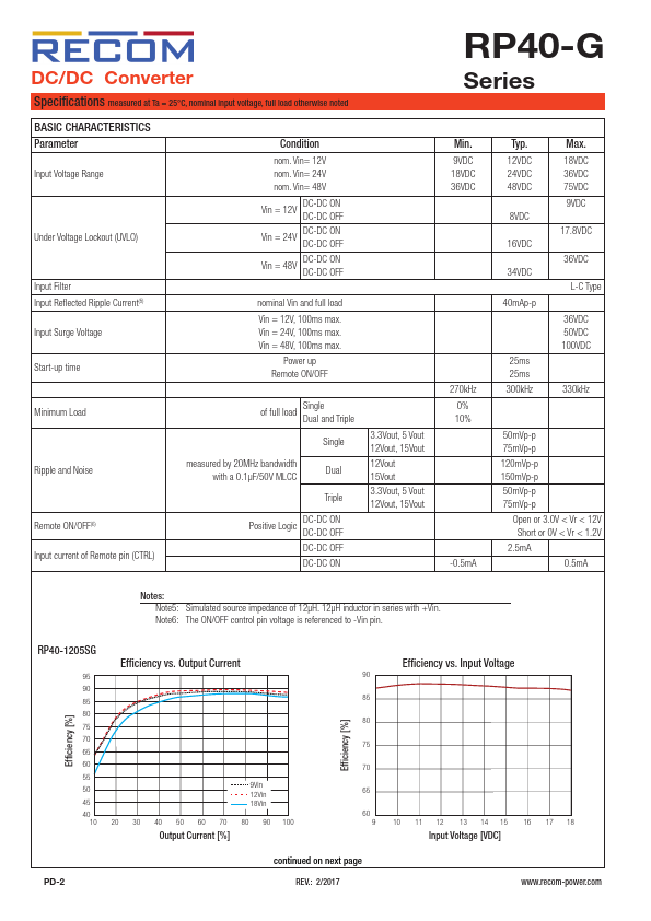 RP40-2415DG