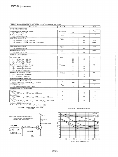 2N5304