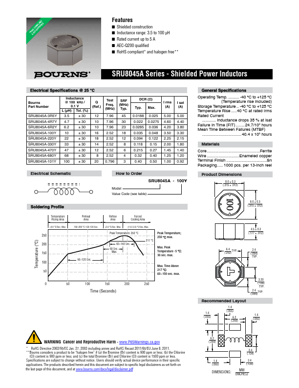 SRU8045A