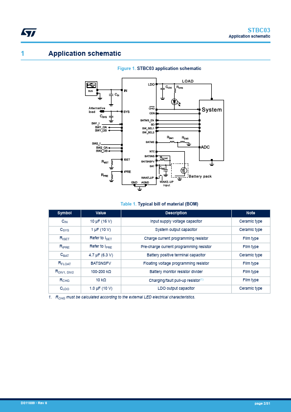 STBC03