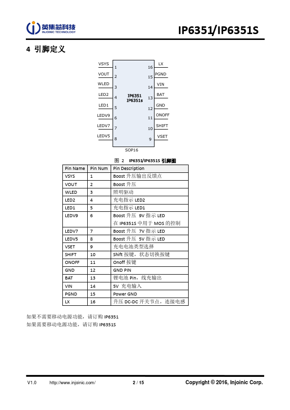 IP6351S