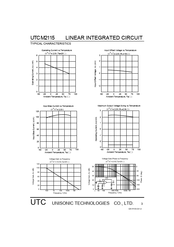 UTCM2115