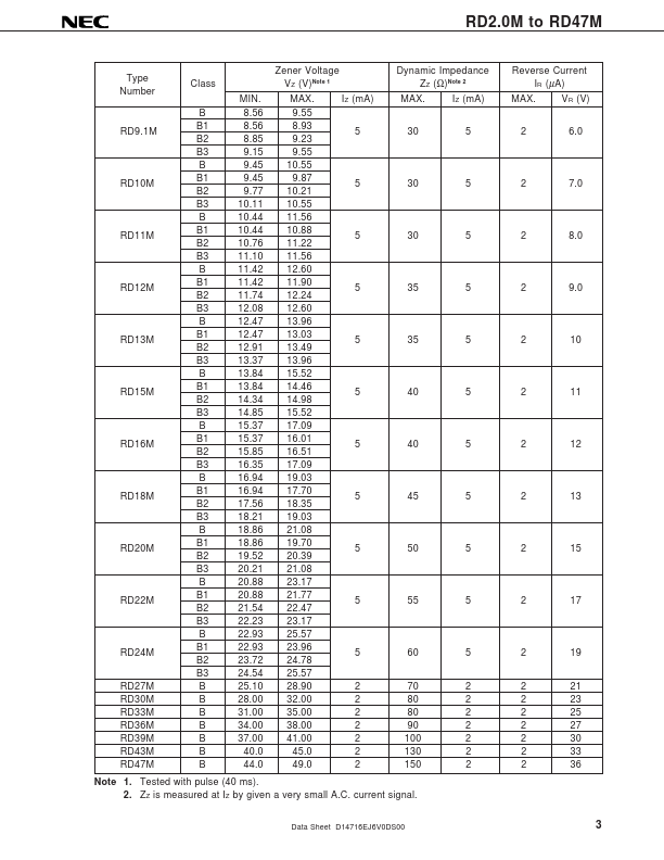 RD22M