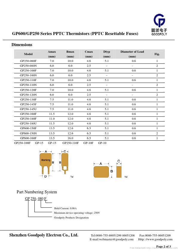 GP250-120F