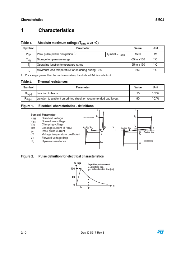 SMCJ28A