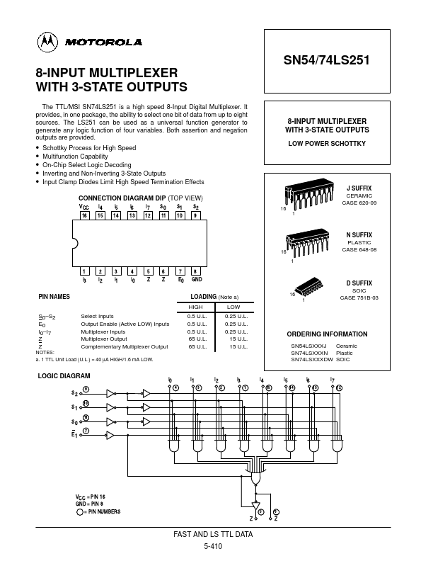 SN74LS251