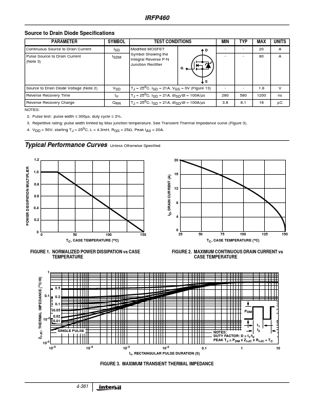 IRFP460