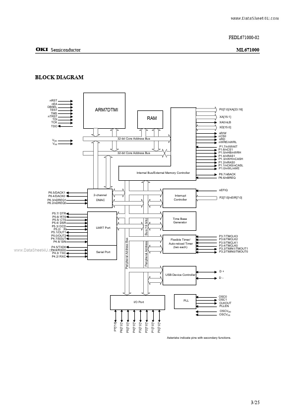 ML671000