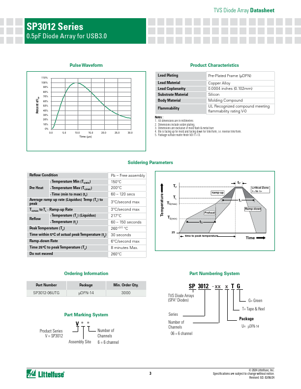 SP3012-04HTG