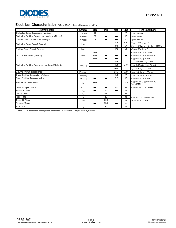 DSS5160T