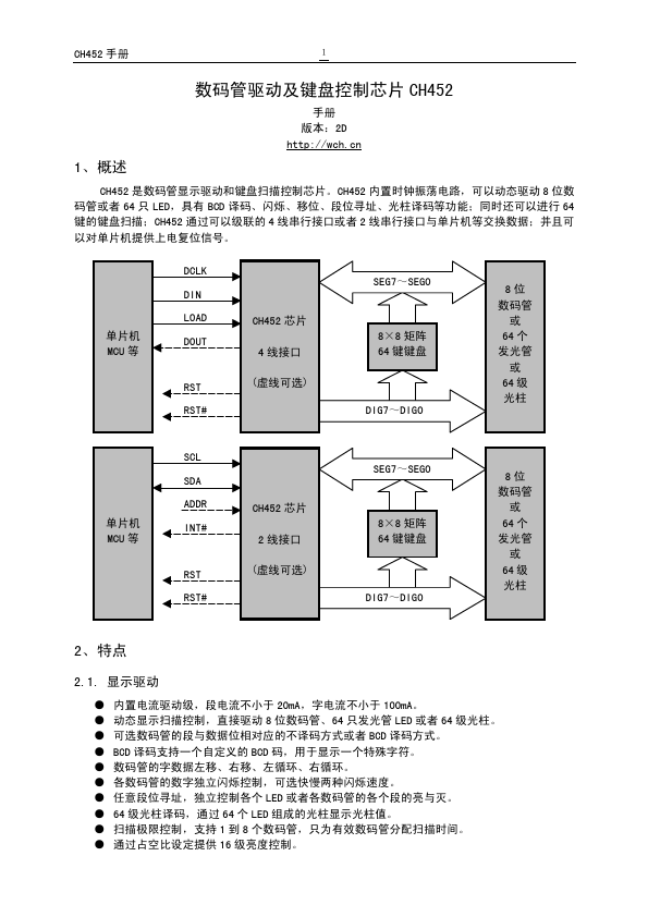 CH452