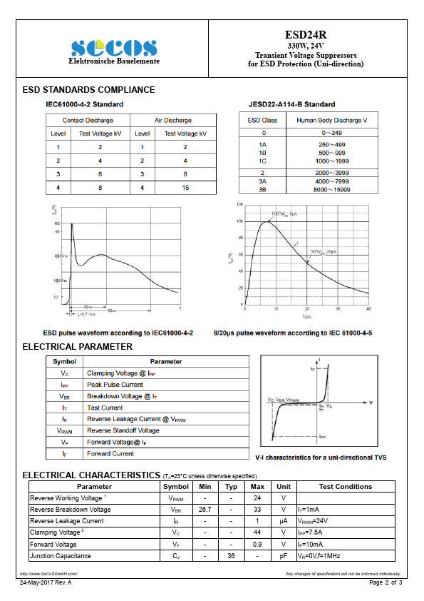 ESD24R