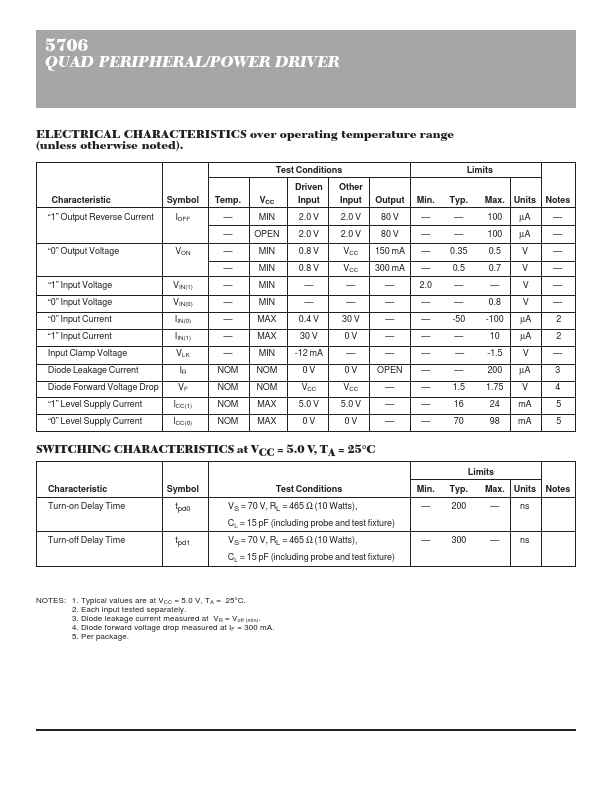 UDQ5706