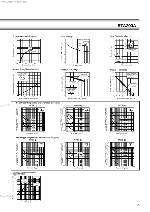 STA203A