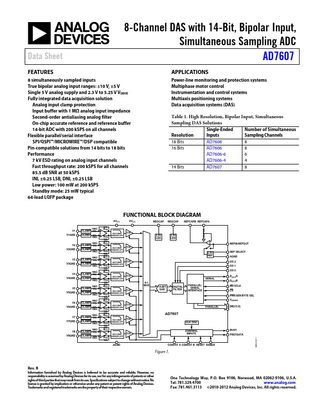 AD7607