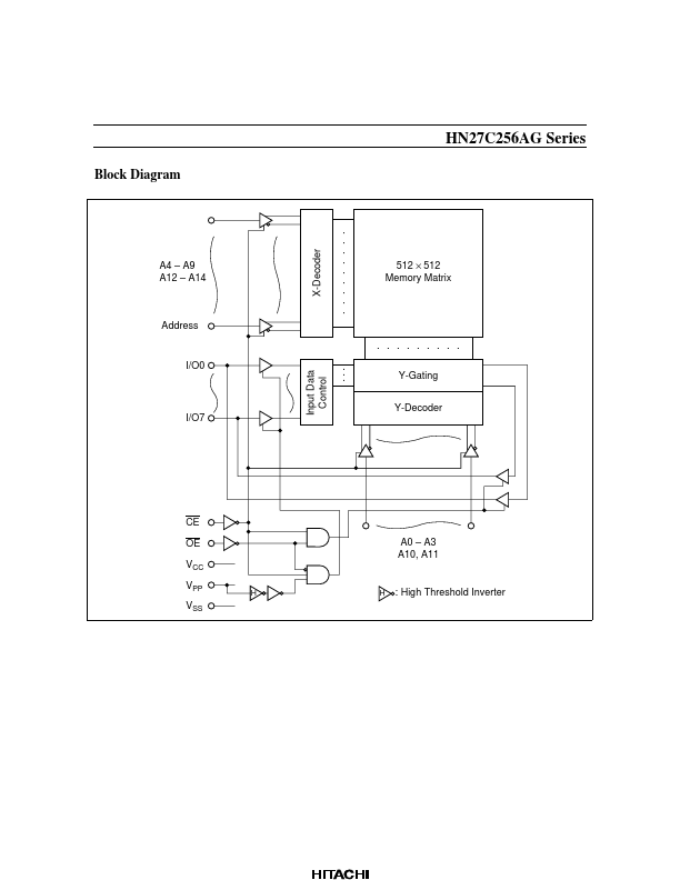 HN27C256AG-10