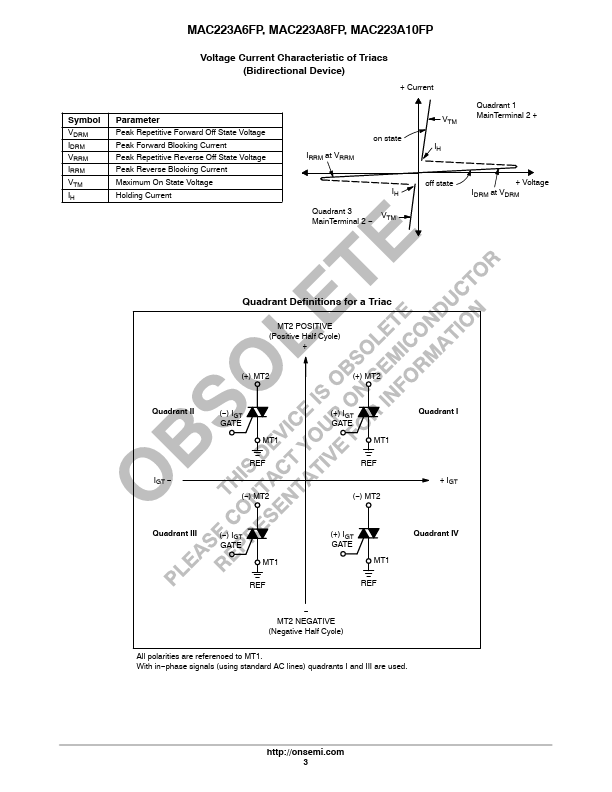 MAC223A8FP