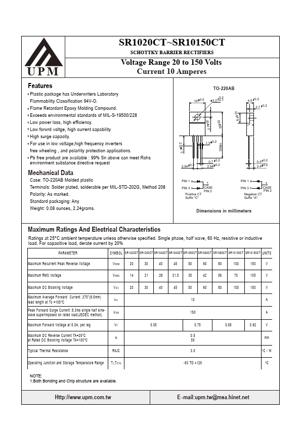 SR1030CT