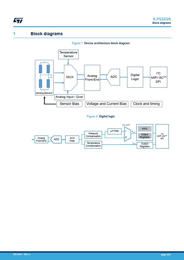 ILPS22QS