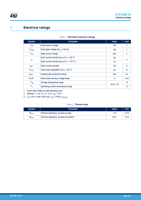 STP24NF10