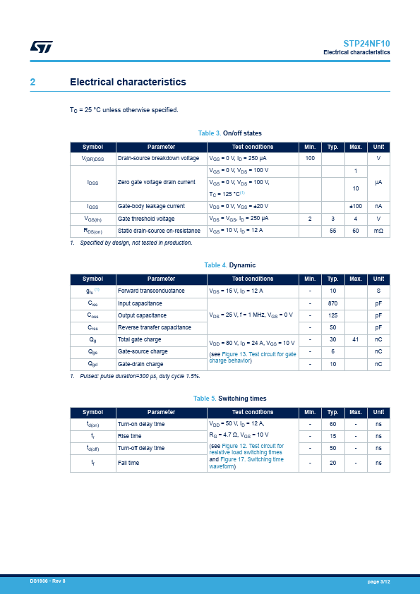 STP24NF10