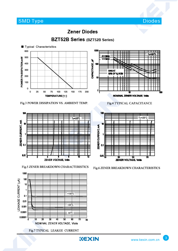 BZT52B51