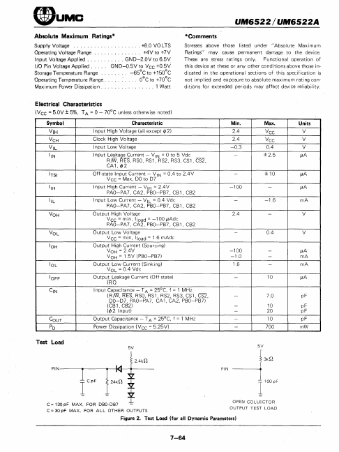 UM6522A