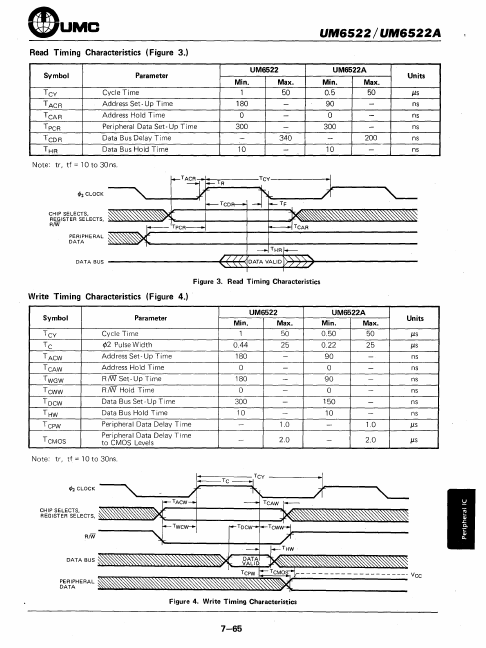 UM6522A