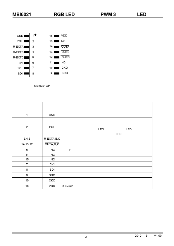 MBI6021