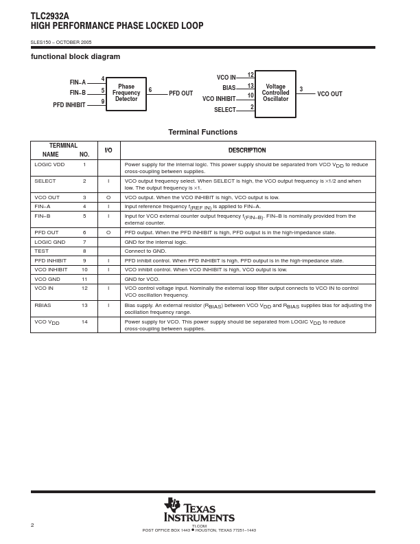 TLC2932A